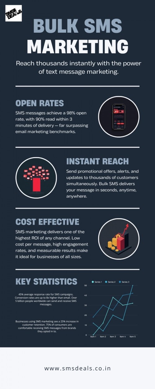 Bulk-SMS-Marketing-Design-2.jpg