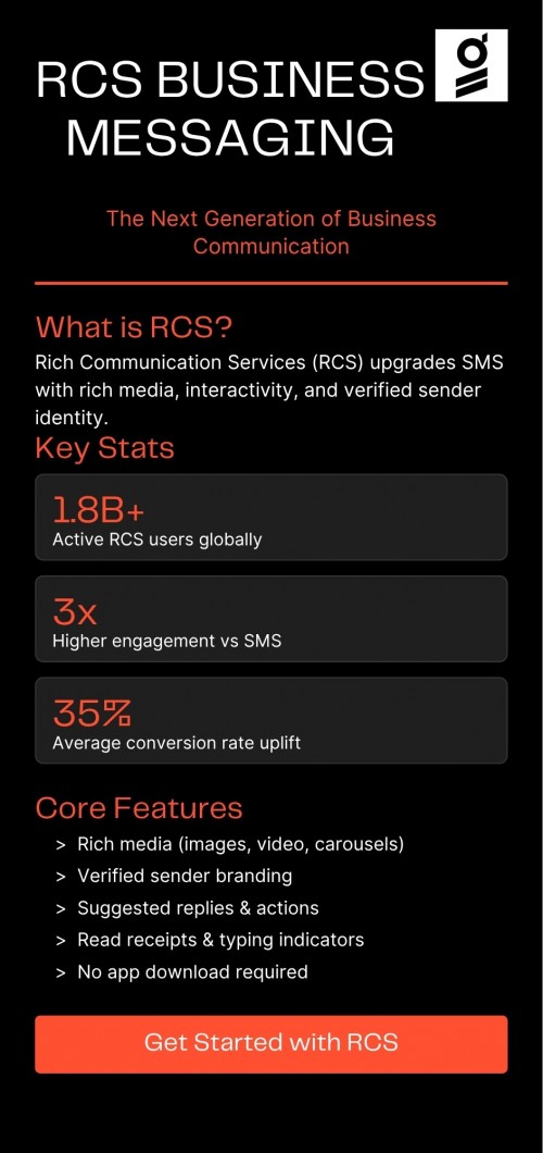 Infographic-RCS-Business-Messaging.jpg