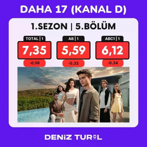 Daha17-reyting-sonuclari..-reyting-rating-ratings-reytingsonuclari.jpg