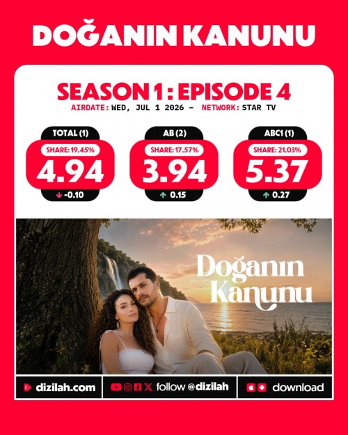 -Ratings--DoganinKanunu-on-Star-TV.jpg