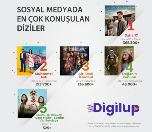 DigiLUP-ekrandaki-yerli-dizilerin-sosyal-medya-yansimalarini-arastirdiYaz-ekranlarinin-en-cok.jpg