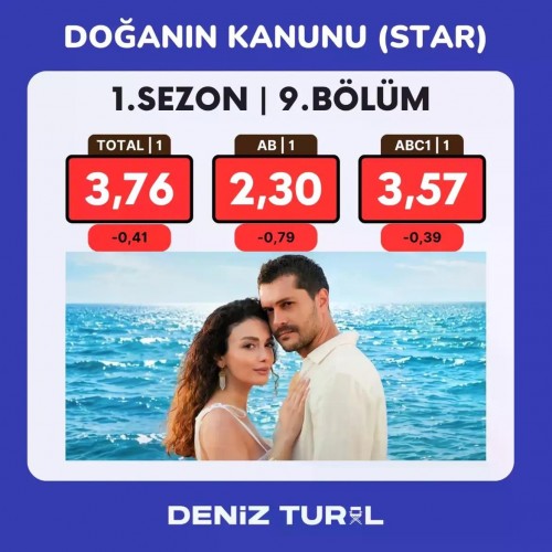 DoganinKanunu-macin-da-etkisiyle-bu-hafta-dususte.-Iste-sonuclar.-reyting-alperenduymaz-o.jpg