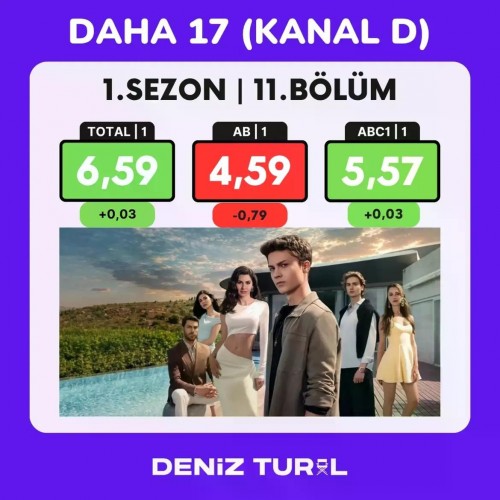 Daha17-11.-Bolum-Reyting-Sonuclari..-reyting-rating-ratings.jpg