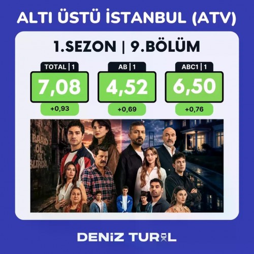 AltiUstuIstanbul-9.-Bolum-Reyting-Sonuclari..-reyting-rating-ratings.jpg