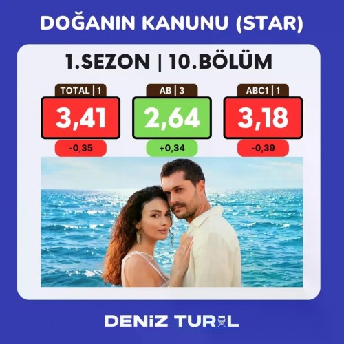 DoganinKanunu-10.-Bolum-Reyting-Sonuclari..-reyting-rating-ratings.jpg