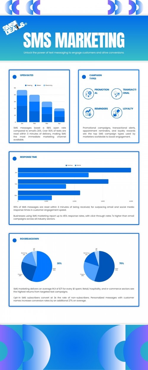 SMS-Marketing-Infographic.jpg