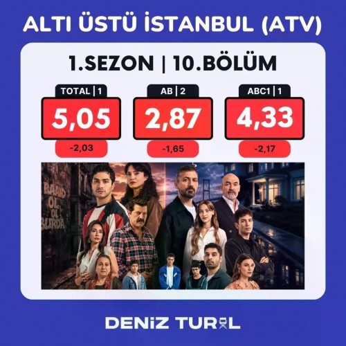 Alti-Ustu-Istanbul-10.-Bolum-Reyting-Sonuclari..-altiustuistanbul-reyting-rating-ratings.jpg
