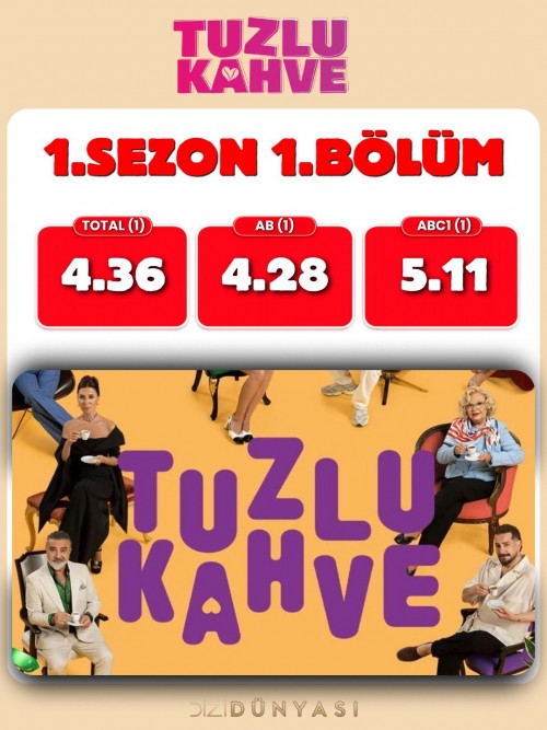 Yildiz-Kadrolu-TuzluKahve-dizisinin-ilk-bolum-reyting-sonuclari..Dizi-ilk-bolum-icin-guzel-bir.jpg
