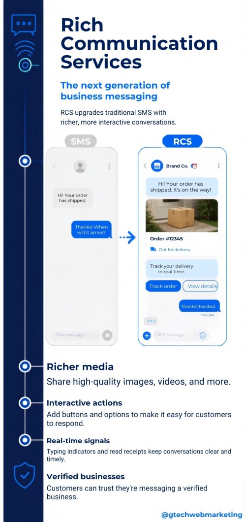 Rich-Communication-Services-infographic-1.jpg