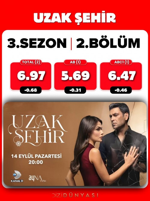 21-Eylul-Reyting-sonuclari..AltiUstuIstanbulUzakSehirEvlilikGuzeldir-1.jpg