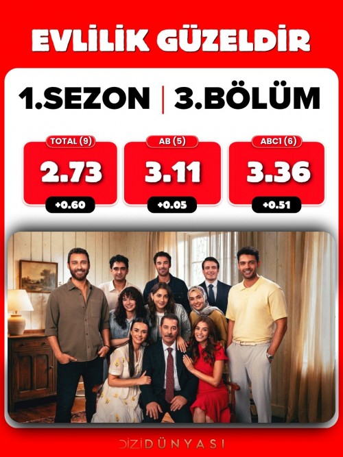 21-Eylul-Reyting-sonuclari..AltiUstuIstanbulUzakSehirEvlilikGuzeldir-2.jpg