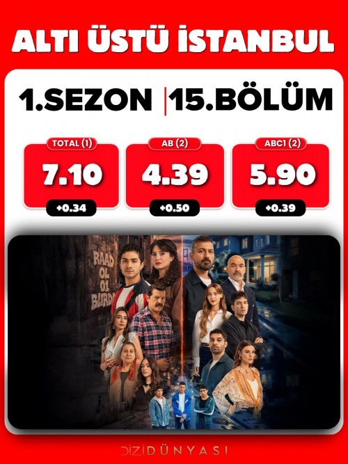 21-Eylul-Reyting-sonuclari..AltiUstuIstanbulUzakSehirEvlilikGuzeldir.jpg