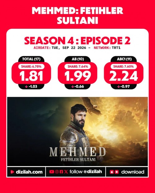 -Ratings--Tuesday-September-22-2026-TuzluKahve-Haysiyet-ABI-MehmedFetihlerSultani-Geli.jpg