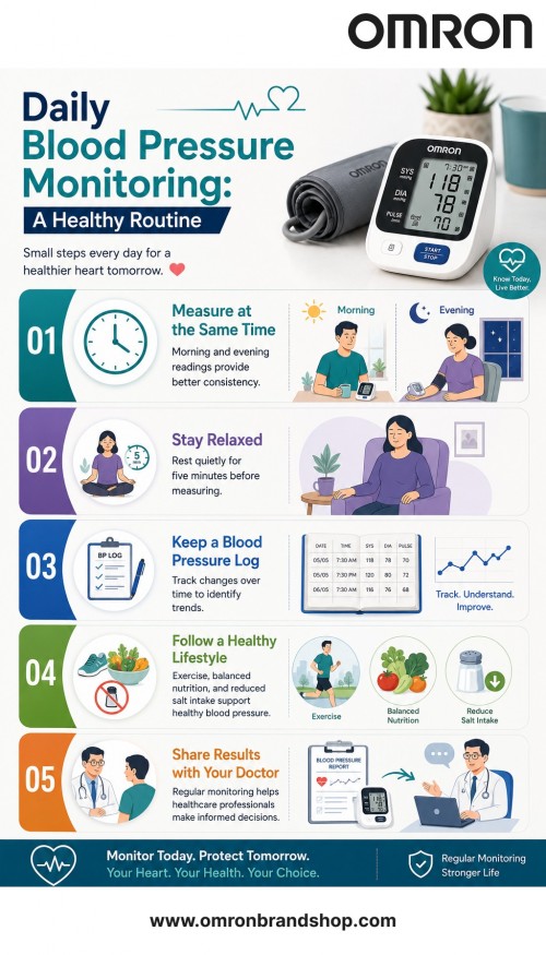 4.-Daily-Blood-Pressure-Monitoring_-A-Healthy-Routine.jpg