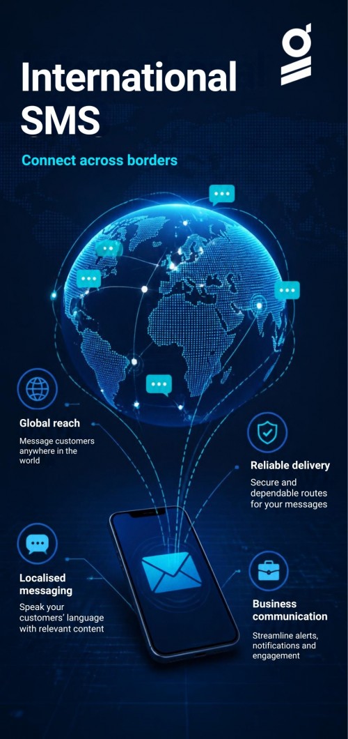 International-SMS-infographic-1.jpg