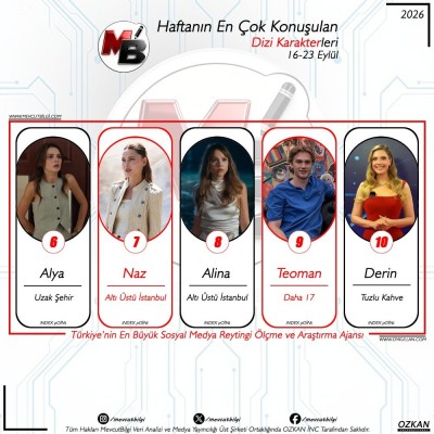 b16-23-Eylul-arasi-donemde-dijitalde-en-cok-konusulan-dizi-karakterleri-Verilerimiz-spam-filtrem-1.jpg