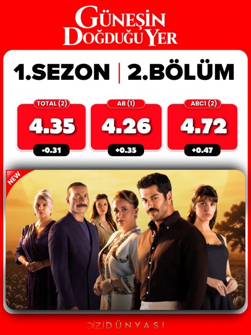24-Eylul-reyting-sonuclari..SevdigimSensinGunesinDogduguYerMuhtemelAskHalefKoklerinCagrisi-1.jpg