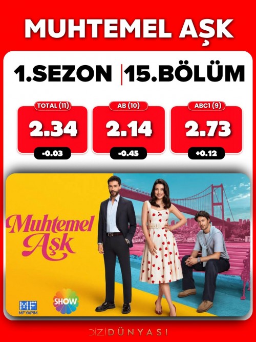 24-Eylul-reyting-sonuclari..SevdigimSensinGunesinDogduguYerMuhtemelAskHalefKoklerinCagrisi-3.jpg