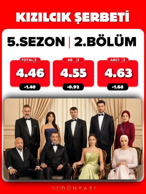 KizilcikSerbeti-reyting-sonuclari...jpg
