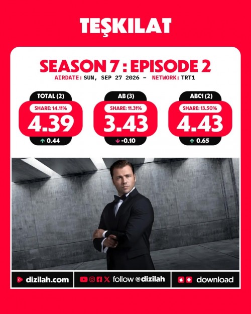 -Ratings--Sunday-September-27-2026-Daha17-Teskilat-Cirkin-1.jpg