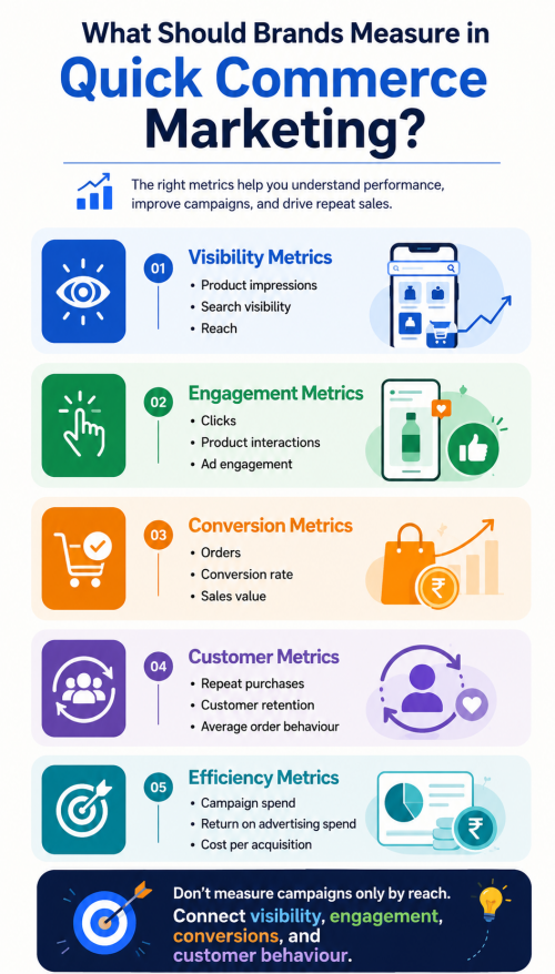 What-Should-Brands-Measure-in-Quick-Commerce-Marketing.png