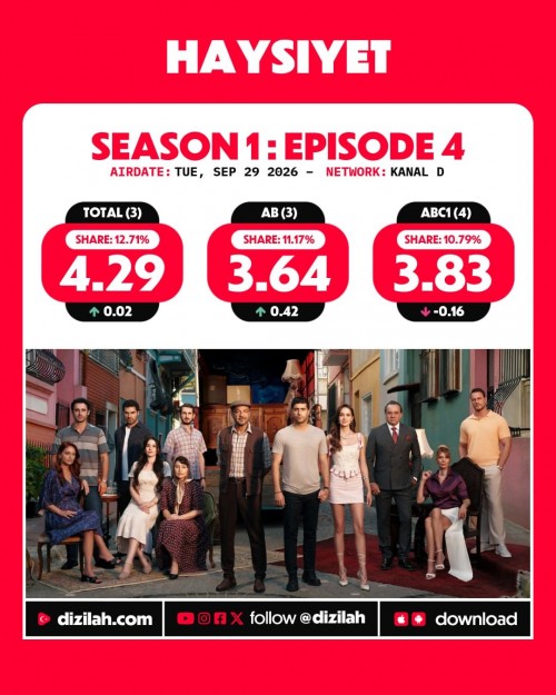 -Ratings--Tuesday-September-29-2026-TuzluKahve-Haysiyet-AnneYarisi-MehmedFetihlerSultani-1.jpg