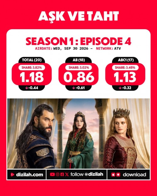-Ratings--Wednesday-September-30-2026-SevdanBirAtes-Gelin-AskveTaht-1.jpg