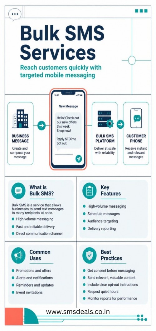 Bulk-SMS-services-infographic-3.jpg