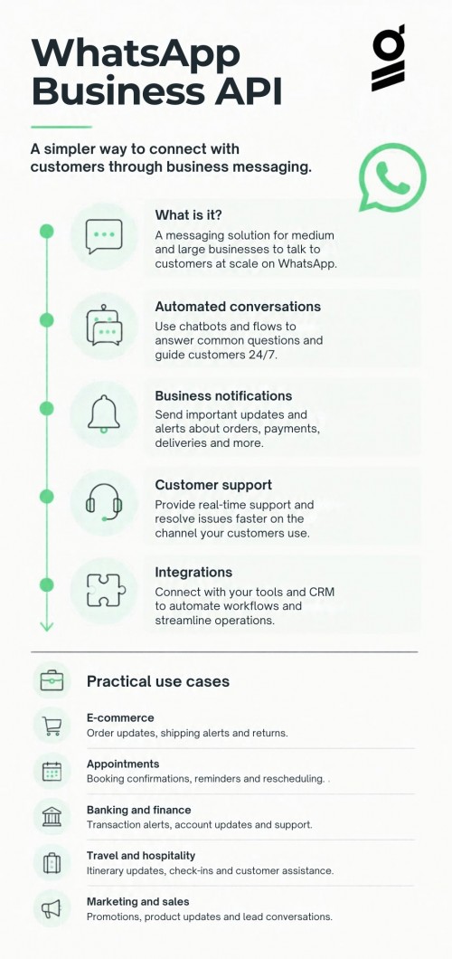 WhatsApp-Business-API-infographic.jpg