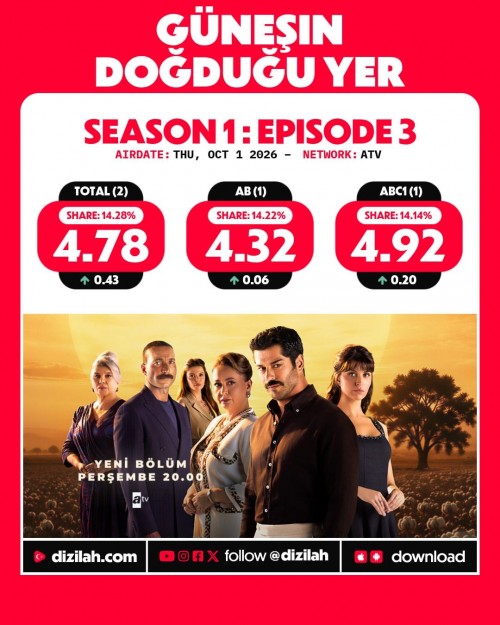 -Ratings--Thursday-October-01-2026-SevdigimSensin-GunesinDogduguYer-HalefKoklerinCagrisi-1.jpg