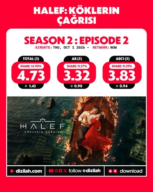 -Ratings--Thursday-October-01-2026-SevdigimSensin-GunesinDogduguYer-HalefKoklerinCagrisi-2.jpg